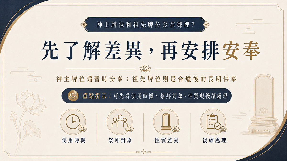 神主牌位與祖先牌位差異說明，整理使用時機、祭拜對象、性質與後續處理重點