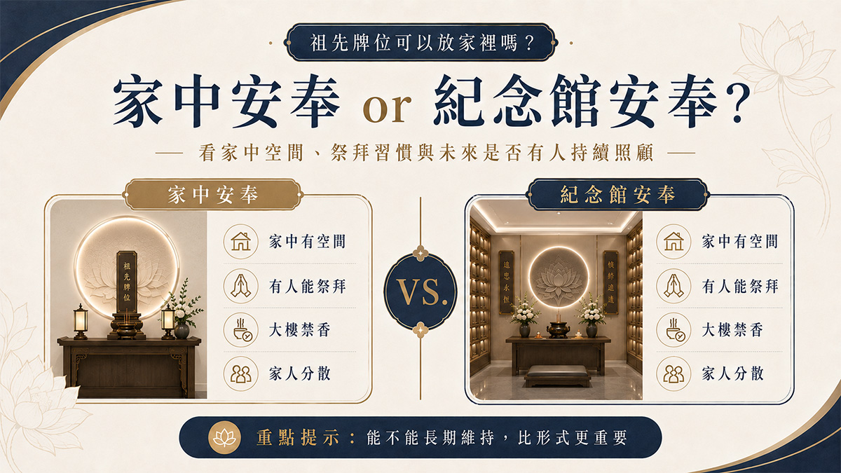 家中安奉與生命紀念館安奉比較，協助判斷祖先牌位適合放家裡還是紀念館