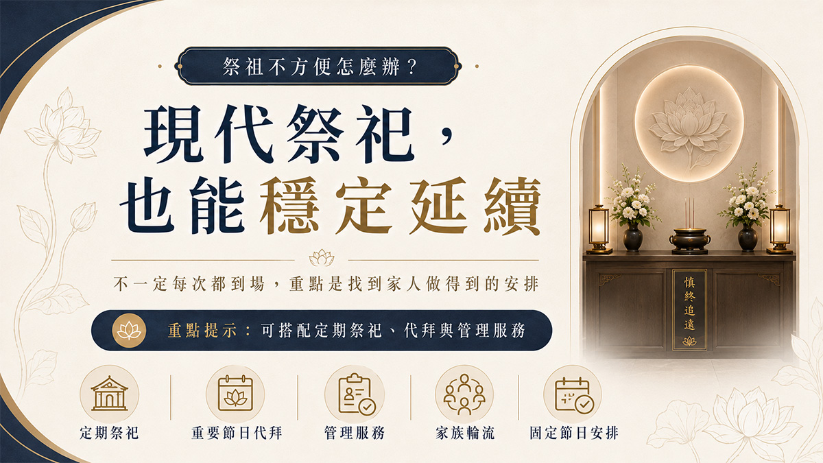 現代祭祀安排示意圖，說明定期祭祀、重要節日代拜與管理服務如何穩定延續追思