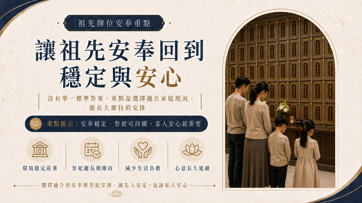 現代祭祀安排示意圖，說明定期祭祀、重要節日代拜與管理服務如何穩定延續追思