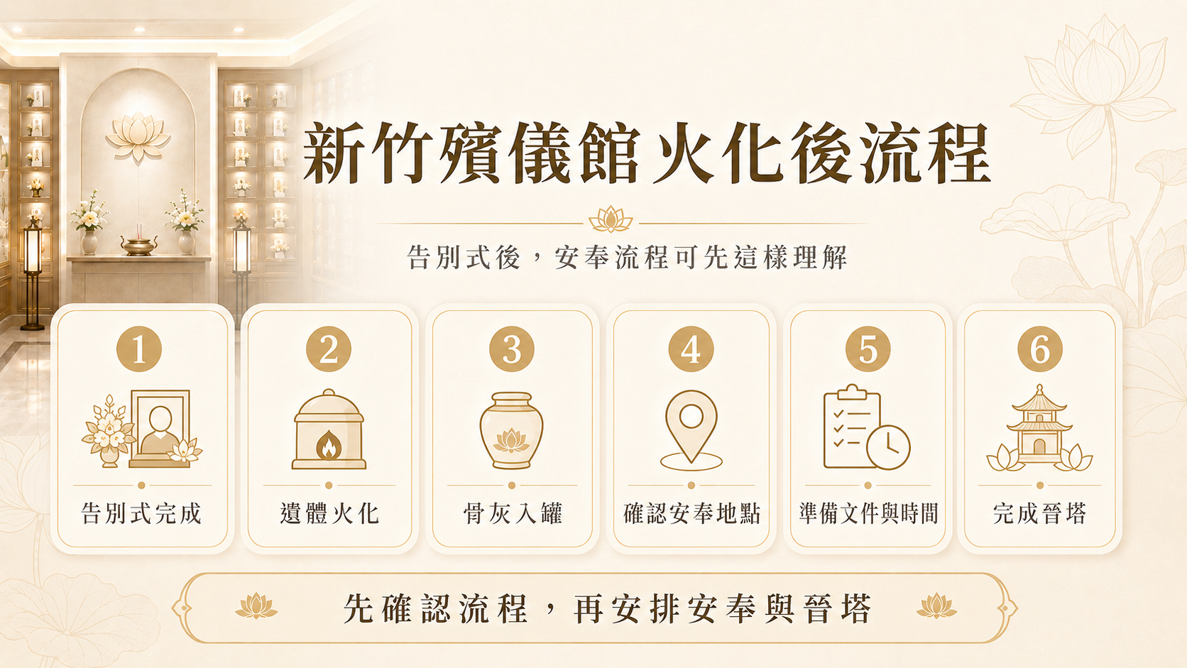 新竹殯儀館火化後骨灰安奉與晉塔流程