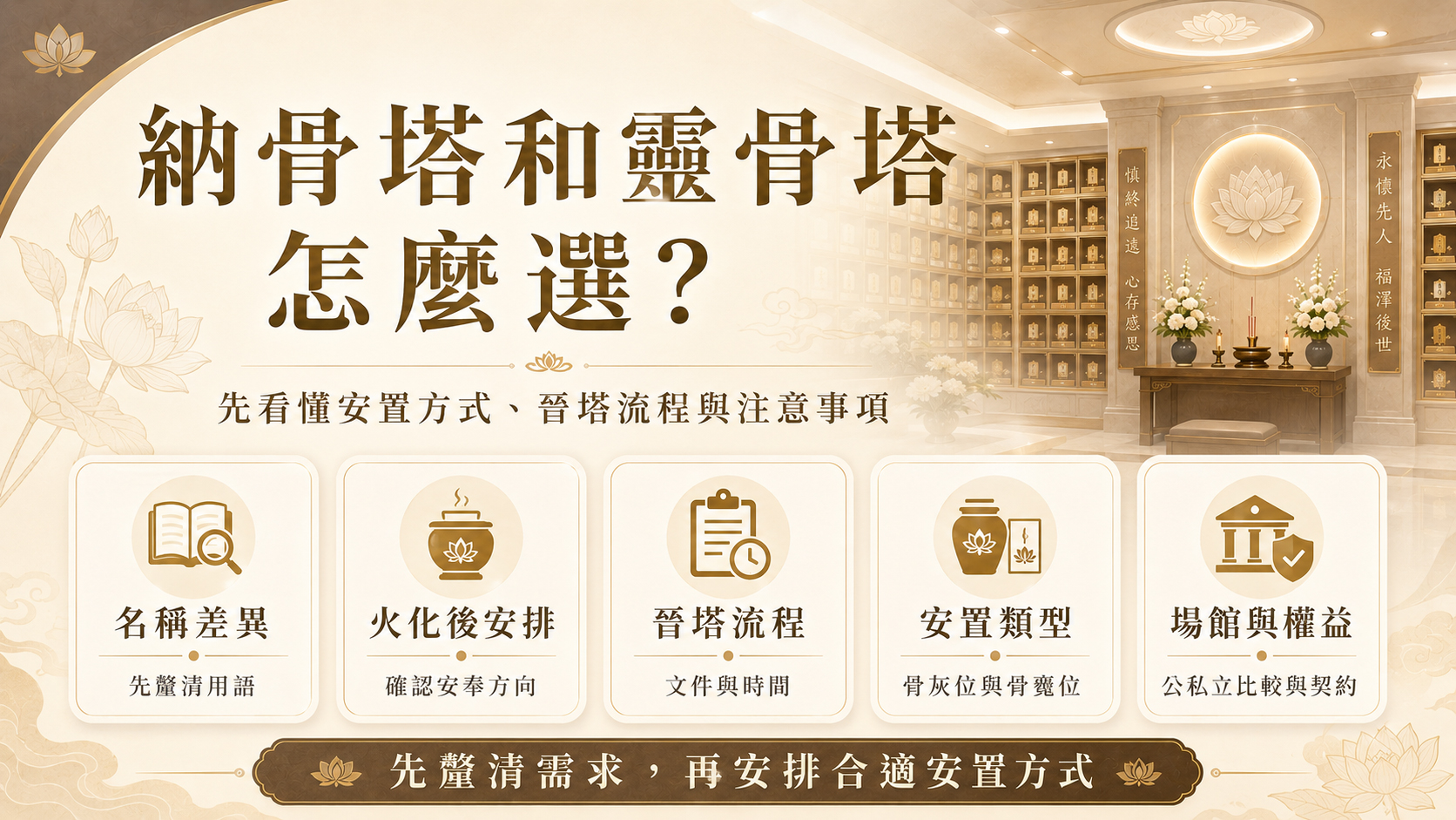 納骨塔選擇重點整理，包含名稱差異、塔位類型、晉塔流程、費用契約與場館權益