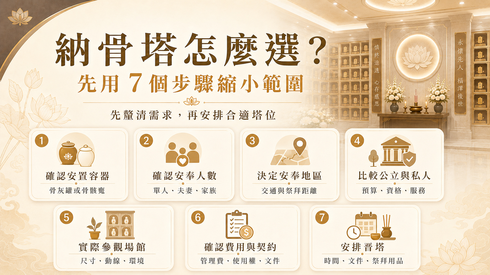 納骨塔選擇流程整理，包含安置容器、安奉人數、場館比較、費用契約與晉塔安排