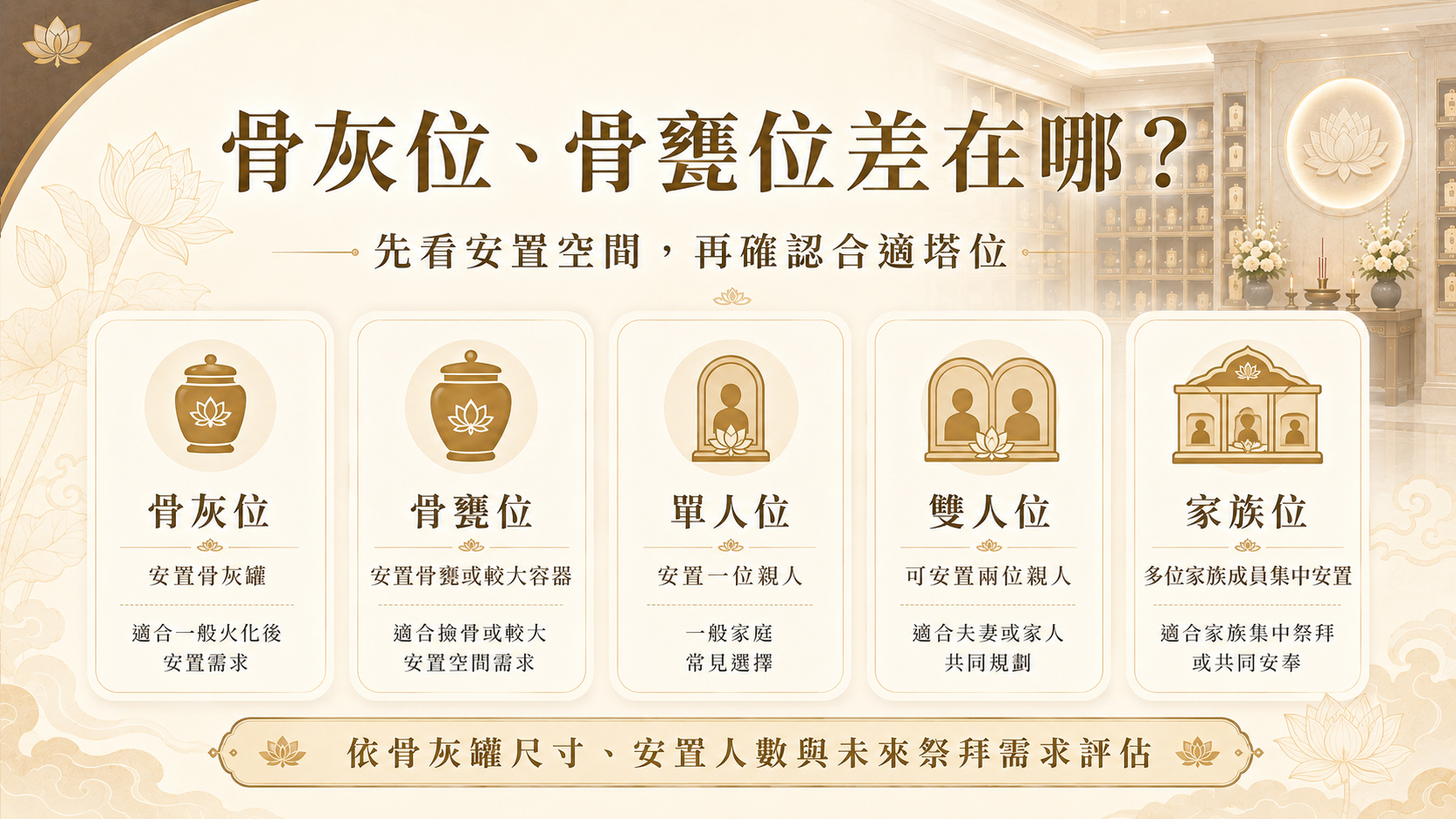 骨灰位、骨骸位、夫妻位與家族位差異整理