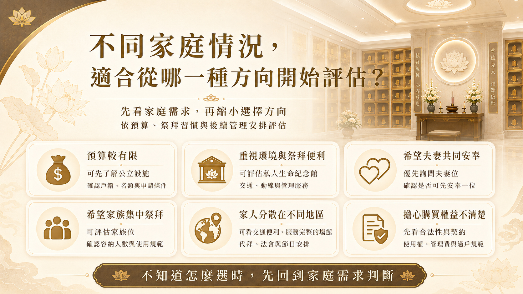 不同家庭情況適合的納骨塔與安奉方式評估方向