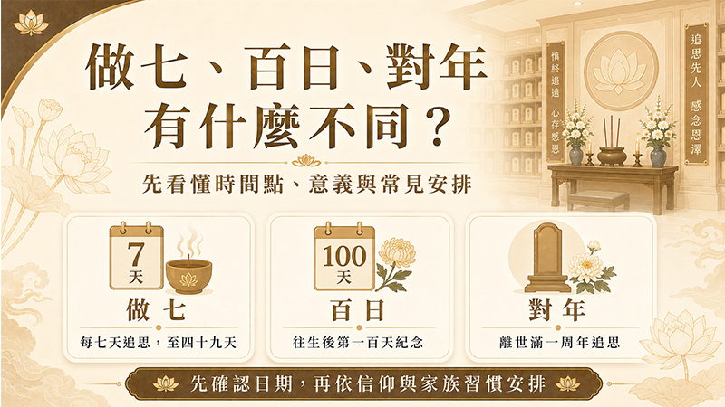 做七、百日、對年與合爐差異整理，包含時間點、意義與常見安排