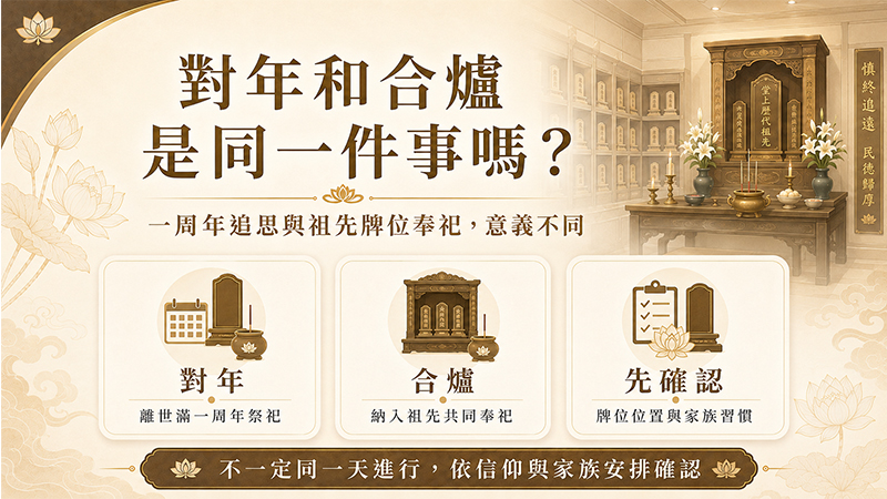 對年與合爐差異整理，說明一周年追思與祖先牌位奉祀安排
