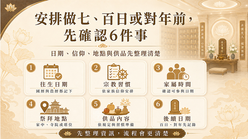 安排做七、百日與對年前，家屬需確認往生日期、宗教信仰、地點與供品