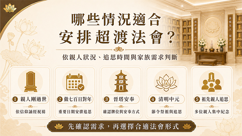 超渡法會適合情況整理，包含親人剛過世、做七百日對年、晉塔安奉、清明中元與祖先親人追思
